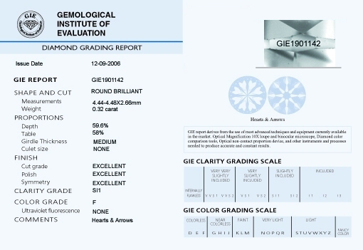 Grey Certificate GIE CERTS
