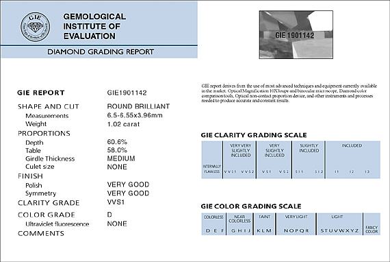 gie standard- cert